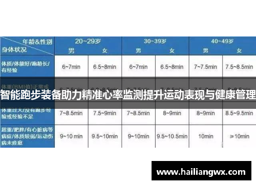 智能跑步装备助力精准心率监测提升运动表现与健康管理