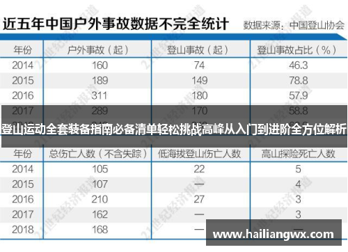 登山运动全套装备指南必备清单轻松挑战高峰从入门到进阶全方位解析